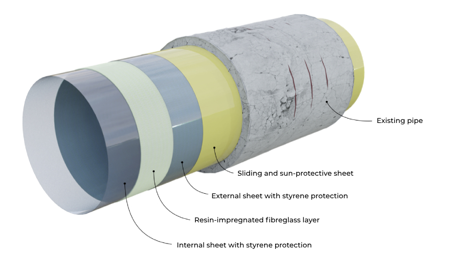 Fiberglass Pipe Liner Structure